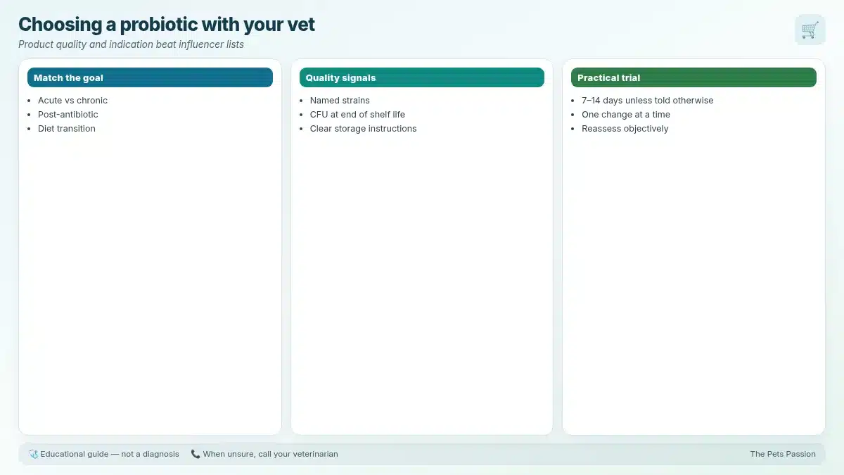 Choosing a probiotic with your vet. Product quality and indication beat influencer lists Choosing a probiotic with your vet. Product quality and indication beat influencer lists