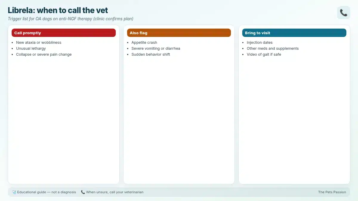 Librela: when to call the vet. Trigger list for OA dogs on anti-NGF therapy (clinic confirms plan) Librela: when to call the vet. Trigger list for OA dogs on anti-NGF therapy (clinic confirms plan)