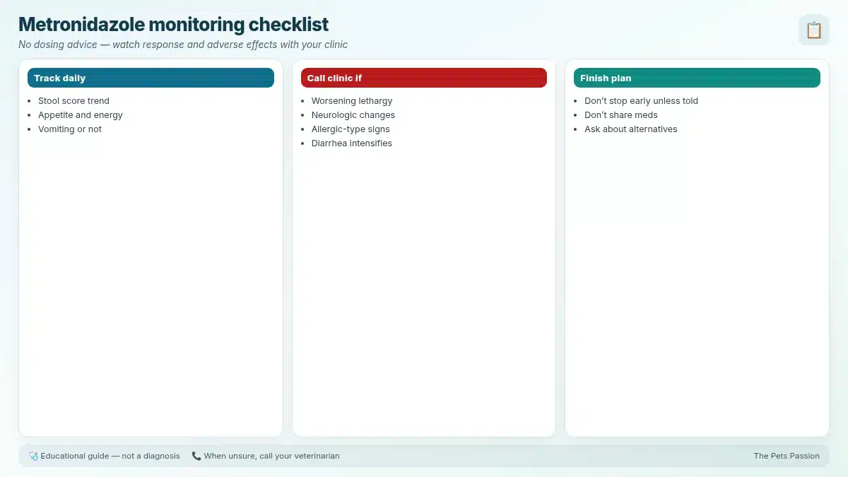 Metronidazole monitoring checklist. No dosing advice — watch response and adverse effects with your clinic Metronidazole monitoring checklist. No dosing advice — watch response and adverse effects with your clinic